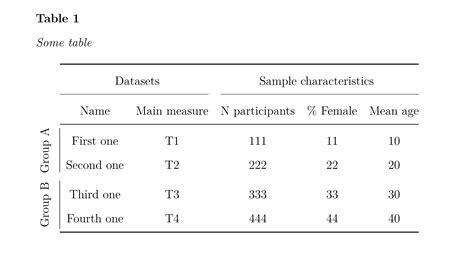 Apa Table Format Template