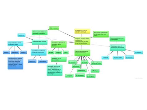 Mapa Conceptual Fundamentos De Las Ciencias Sociales Ppt