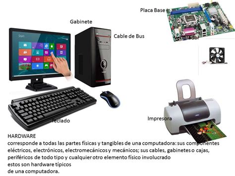 Triazs Partes Del Hardware De La Computadora Y Sus Funciones