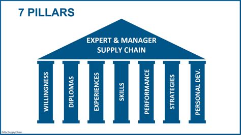 Boosting Your Career In Supply Chain Tips For A Great Start For