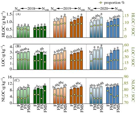 Agronomy Free Full Text Study On The Effects Of Reducing Nitrogen