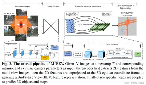 基于鸟瞰图的三维目标检测鸟瞰图目标检测 Csdn博客