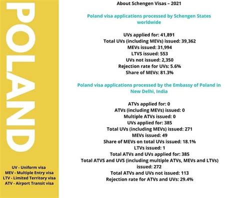 Poland Visa From India - How to Apply for Polish Schengen Visa ...
