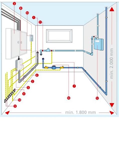 Hausanschlussraum Gebäudetechnik Planungsgrundlagen Baunetz Wissen