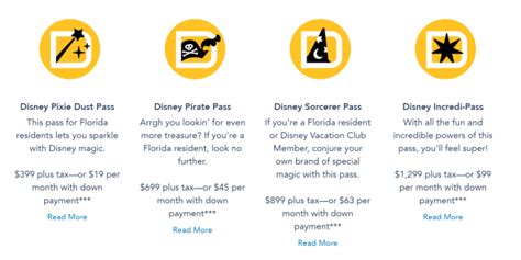 2022 Disney World Annual Pass Everything You Need To Know Wdw Magazine