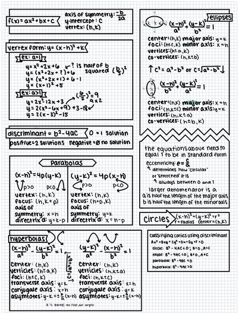 Pre Calculus Formula Sheet Notability Gallery