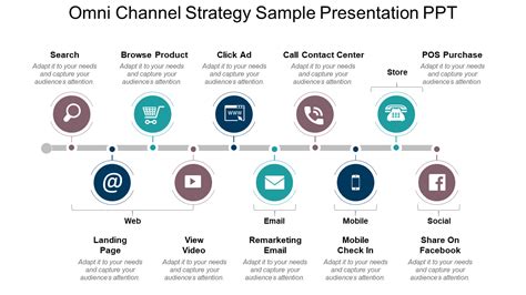 Omni Channel Marketing Plan Template