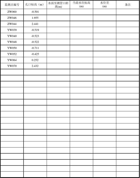 水位观测记录表 word文档在线阅读与下载 无忧文档
