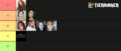 True Crime Youtubers Tier List Community Rankings Tiermaker