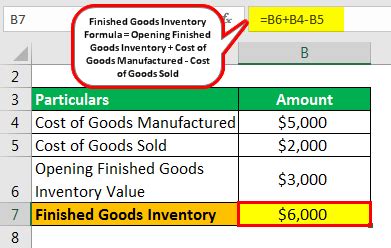 Finished Goods Inventory - What Is It, Formula, Example