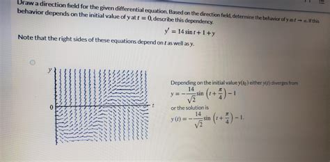 Solved Draw A Direction Field For The Given Differential Chegg