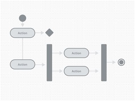 Diagramas Uml Aprende Todo Sobre Los Diagramas Uml Canva