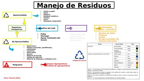 Calaméo 2022 09 15 06 Evidencia 6 Cartilla Implementar Un Adecuado