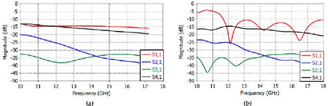 Figure From Design Of A Ku Band Monopulse Antenna With A Truncated