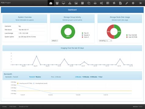 Dashboard - Fog Project Documentation (FOG Docs)