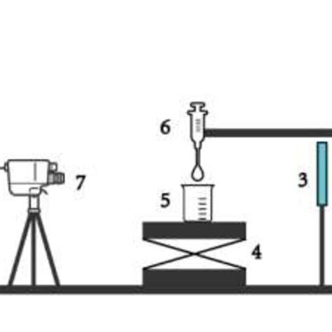 Surface Tension Of Pure Water And Dimethyl Silicone Fluid Measured By