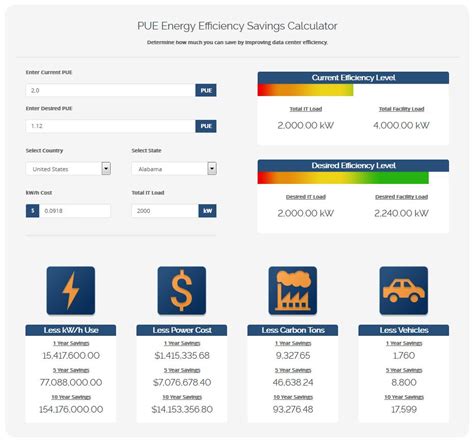 Energy Savings Calculator Spreadsheet Printable Spreadshee energy ...