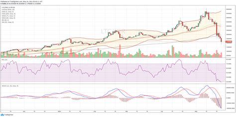 Indodax Market Signal May 24, 2021: 5 Bullish and Bearish