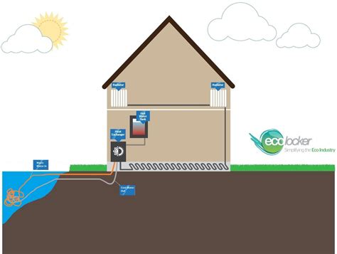 Everything You Need To Know About Ground Source Heat Pumps The