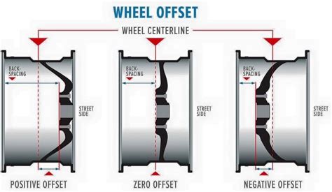 Car Wheel Parts Explained