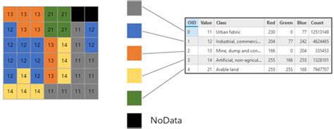 Tablas De Atributos De Dataset R Sterarcgis Pro Documentaci N