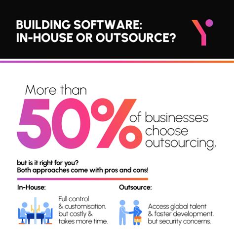 Detailed Pros And Cons Of In House Software Development