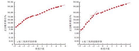 准噶尔盆地西北缘哈山地区二叠系风城组沉积体系