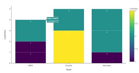 Pandas How To Show Multiple Text And Text Position In Python Plotly Stacked Bar Chart Stack