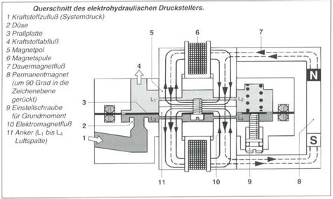 Datei EHS Q Wiki Zur Mercedes Baureihe W126