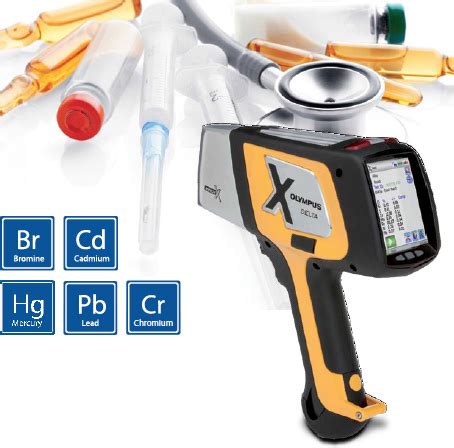 The Benefits of Handheld XRF for Medical Device RoHS Compliance