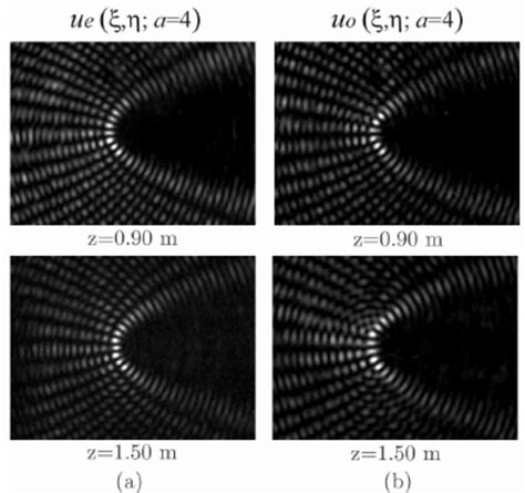 Experimental Transverse Intensity Profiles Of The Even A And Odd B