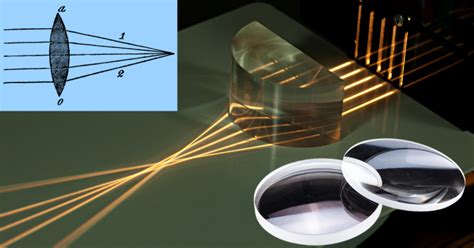 光学制造商 Wavelength Opto Electronic