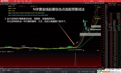 N字黄金线起暴狙击点 通达信选股预警战法指标 通达信主图选股指标 贴图 无未来 通达信公式 公式网