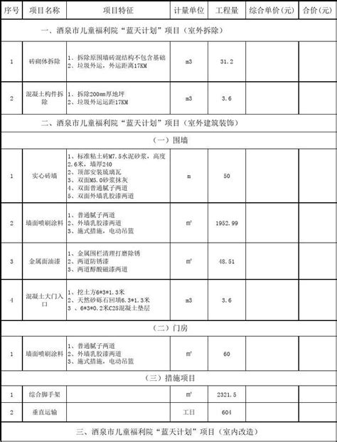 投标报价构成明细表word文档在线阅读与下载文档网