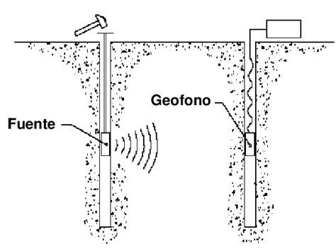 7 Esquema Cross Hole Download Scientific Diagram