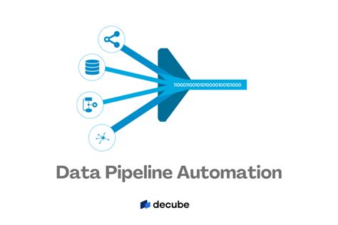 decube | Data Pipeline Automation : Concepts and Techniques