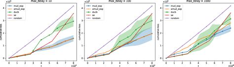 A Modified EXP3 And Its Adaptive Variant In Adversarial Bandits With