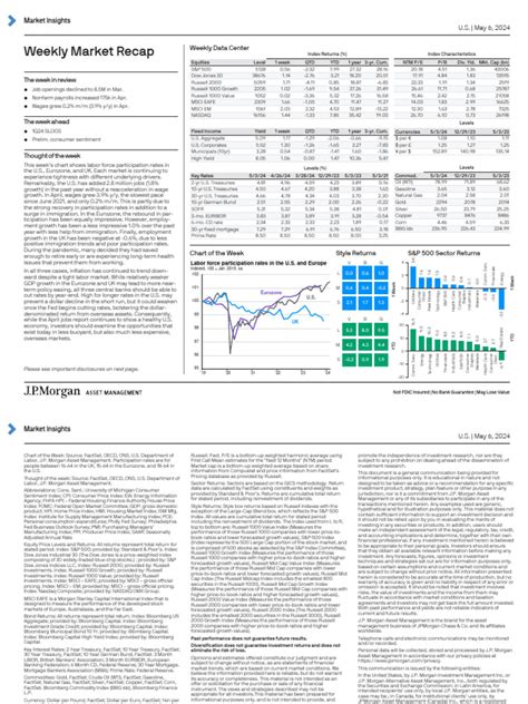 Jp Morgan Weekly Market Recap Pdf Investing Stock Market Index