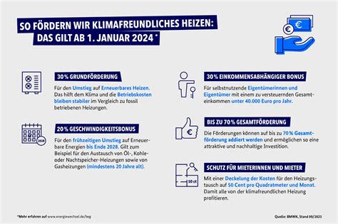 Kfw Förderung Heizung 2024 Kandy Mariska