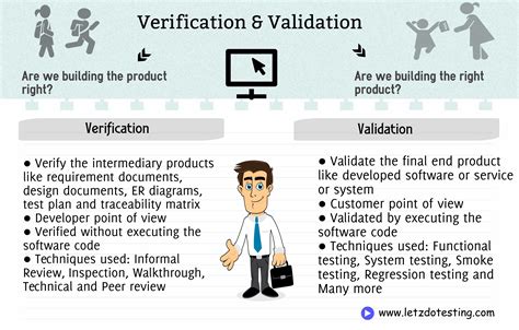 Verification And Validation Letzdotesting