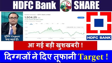 Hdfc Bank Share Latest News Hdfc Bank Share Analysis Hdfc Bank