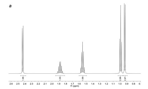 Solved The Aliphatic Regions Of The 1h Nmr Spectra Of Two