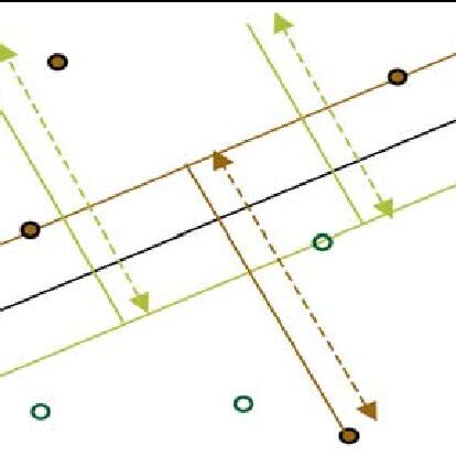 Representation of hyper planes. | Download Scientific Diagram