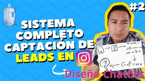 Ejemplo De Sistema De Captaci N De Clientes En Redes Sociales Parte