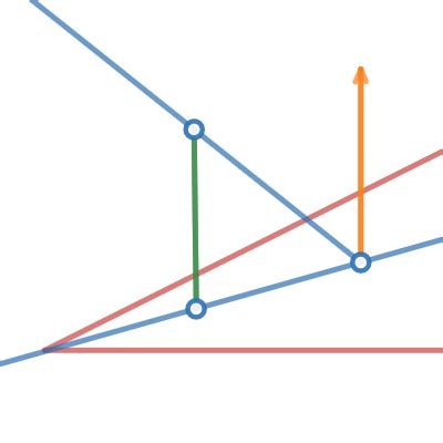 Projektion Af Linje P Plan Desmos