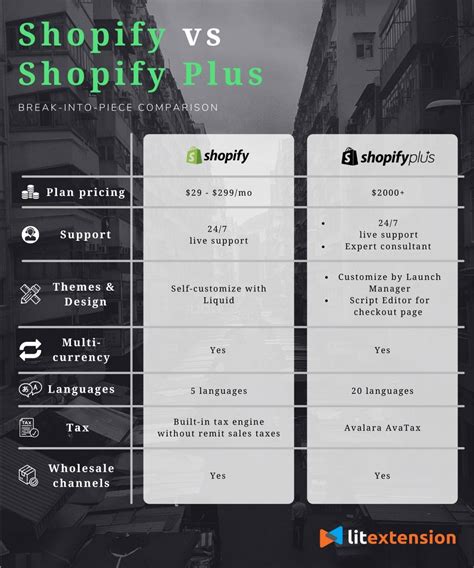 Shopify vs Etsy - How is Etsy Different From Shopify? [2022]