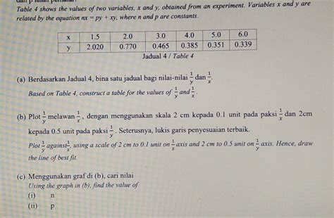 Solved Daparanpe Table Shows The Values Of Two Variables X And Y