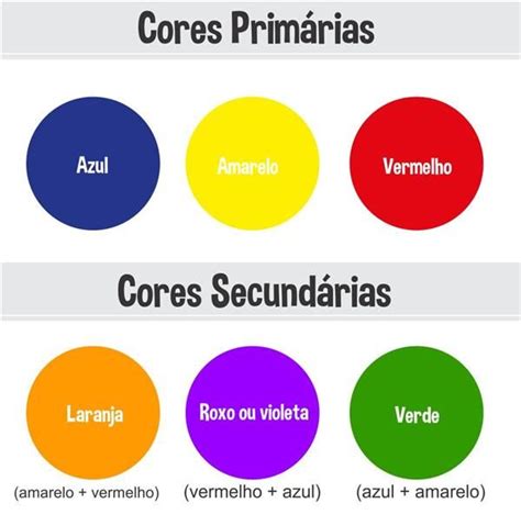 Profissão Professor Plano de aula cores primárias e secundárias para