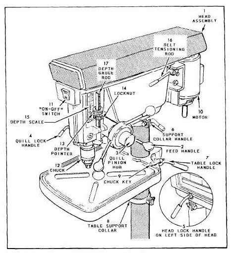 Figure 3 4drill Press