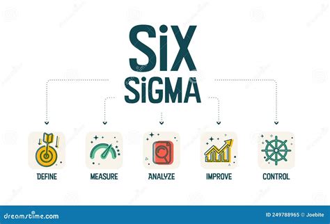 A Vector Banner Of Lean Six Sigma Is A Continuous Improvement